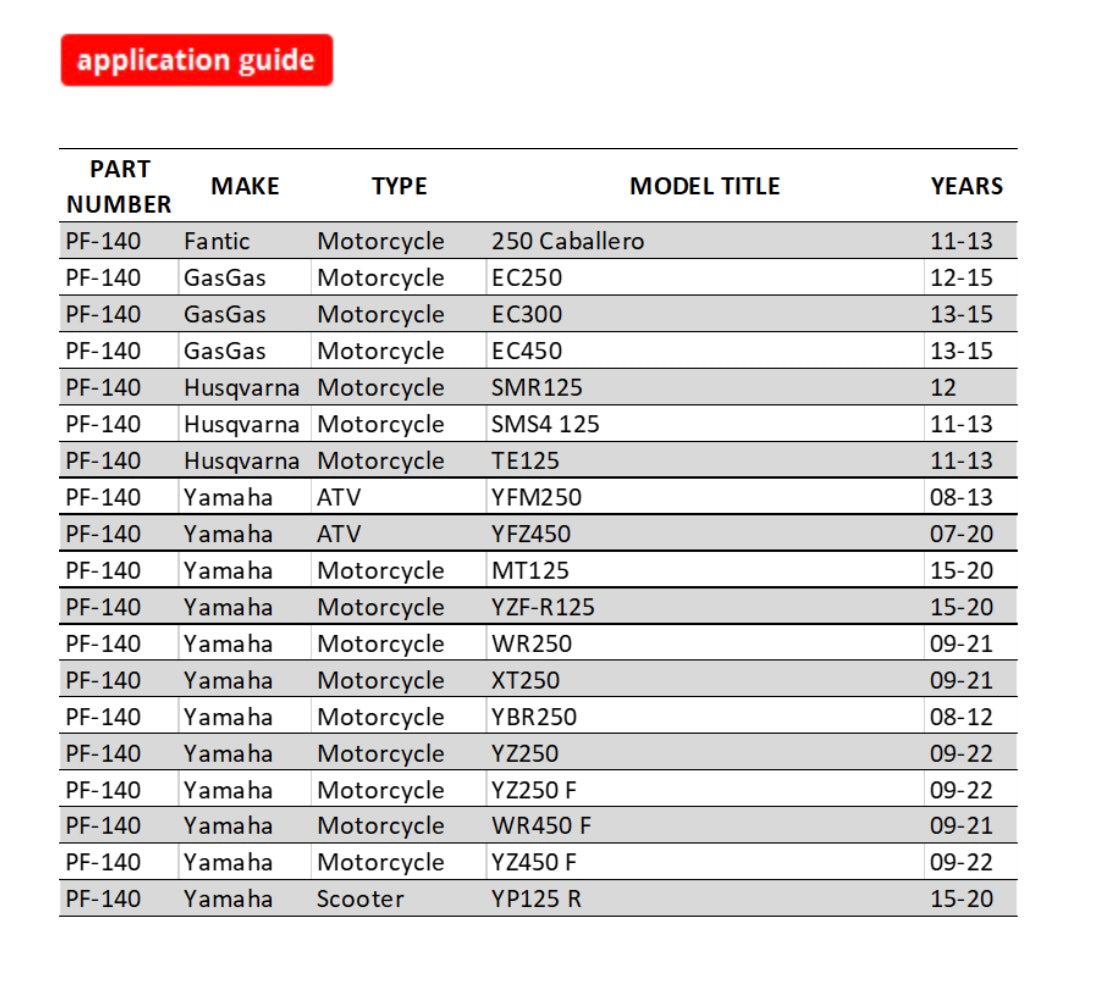 PROFILTER OIL FILTER FANTIC / GAS EC / HUSQ SMR / YAM FM / YFZ / YZF / XT / WRF PF-140